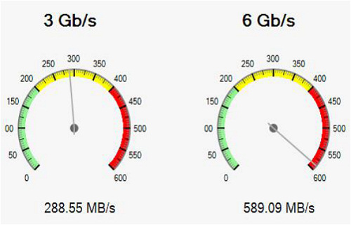 3GB vs 6GB