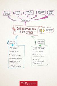 10 - Conversaciones Efectivas
