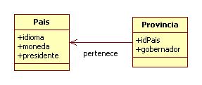 UML-diagrama de clases-asociacion.JPG