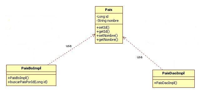 UML-diagrama de clases - dependencia.JPG