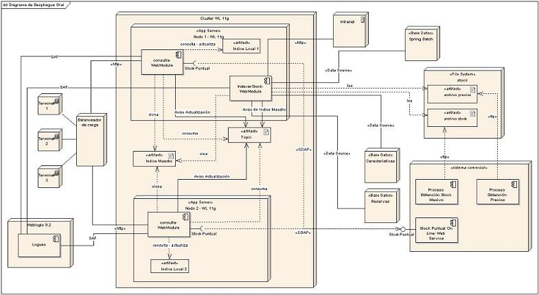 UML-diagrama de despliegue - ejemplo.JPG
