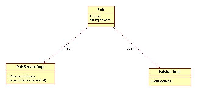 UML-diagrama de clases-dependencia.JPG