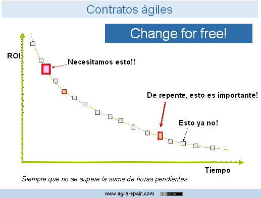 Contrato-agil-change-for-free.gif